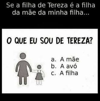 Resposta Se a filha de Tereza é a filha da mãe da minha filha… O que eu sou de Tereza?