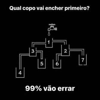 Resposta qual copo vai encher primeiro