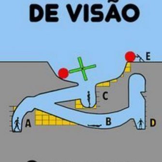 Resposta quem morre por último
