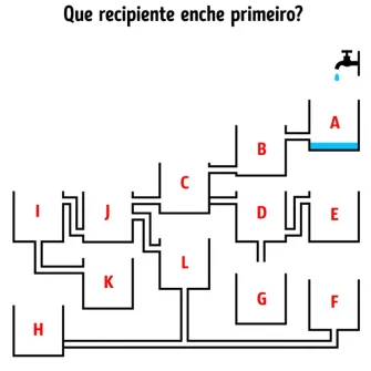 Qual recipiente vai encher primeiro?