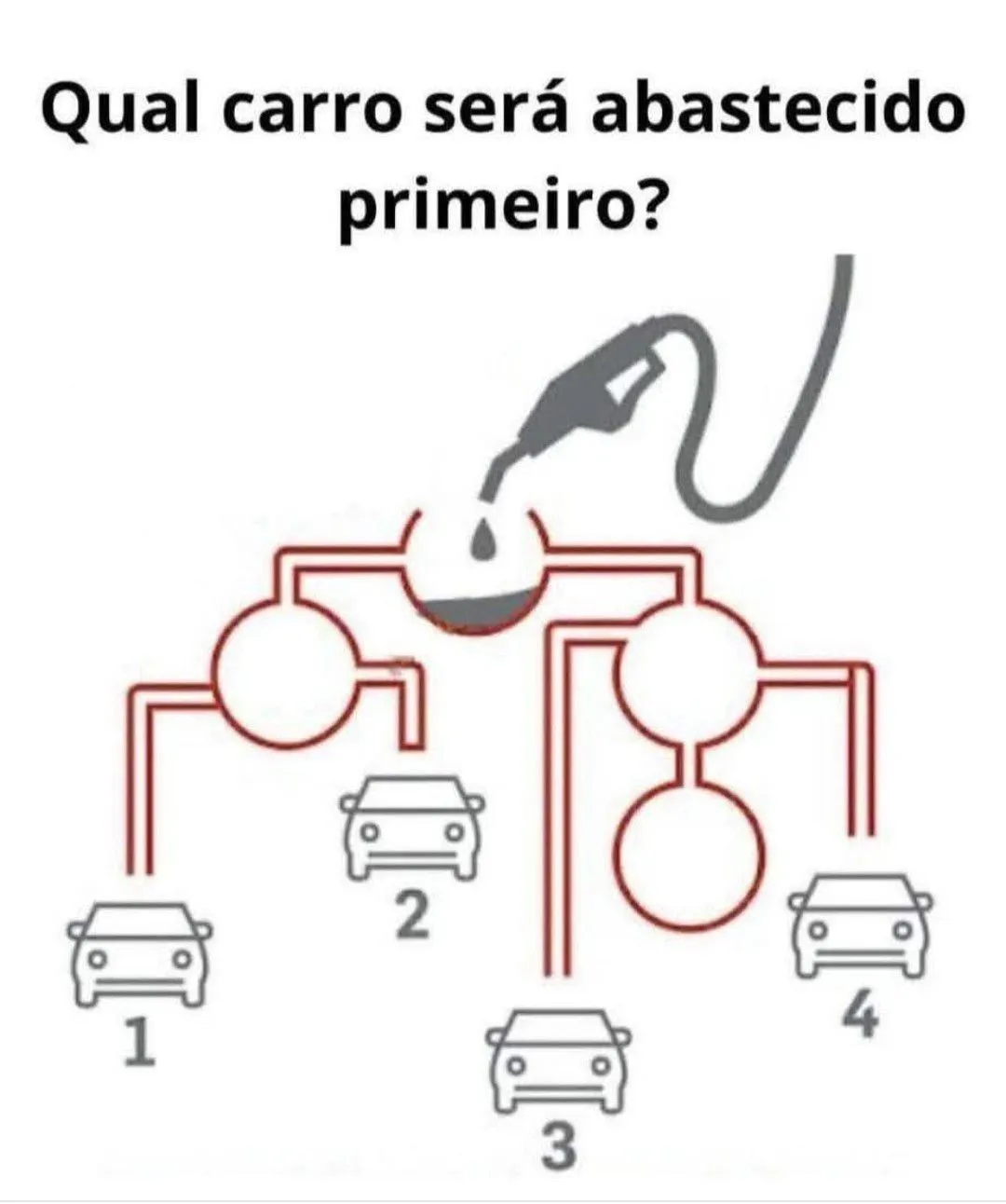 Qual carro será abastecido primeiro? Qual carro será abastecido primeiro?