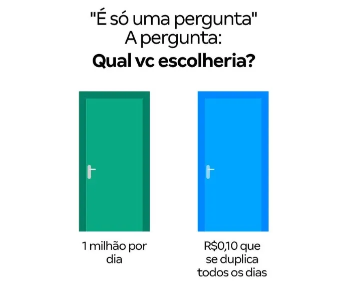 Desafio: Qual porta você escolheria?