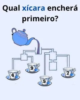 Desafio Visual: Qual xícara encherá primeiro?