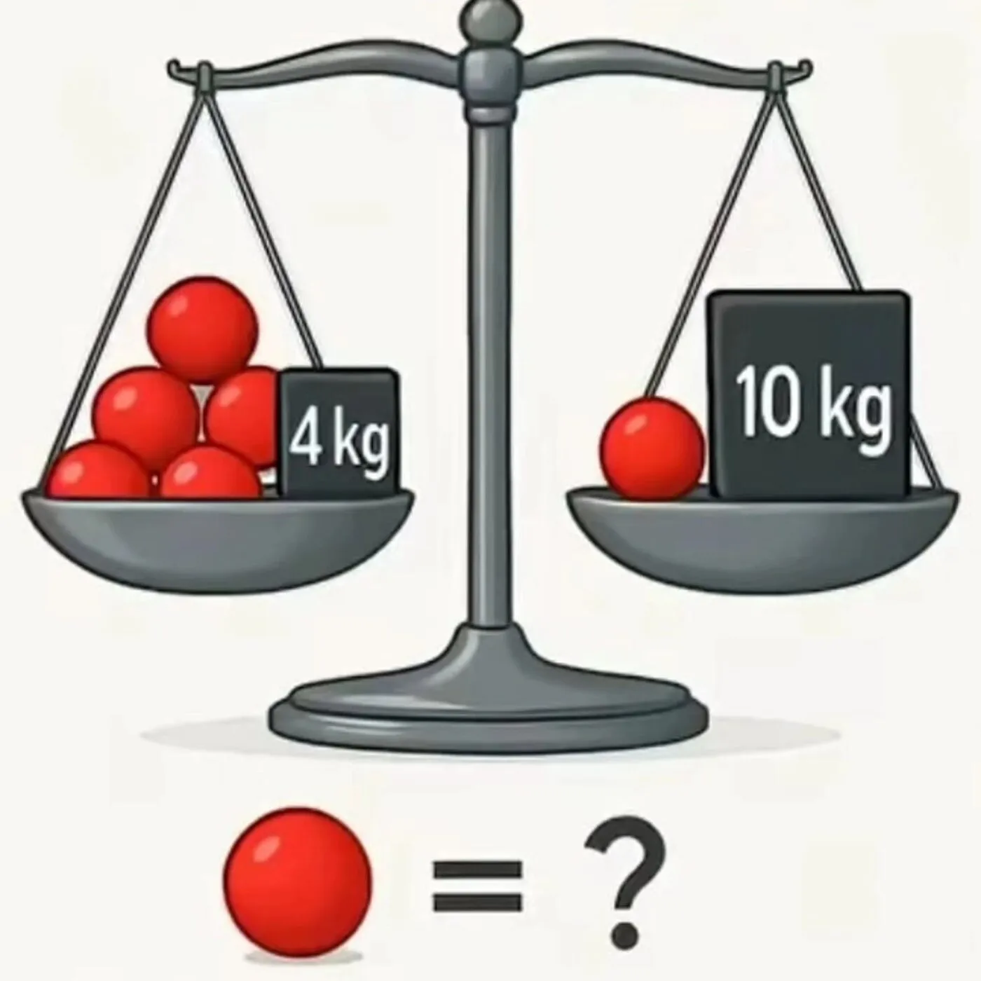 Qual o Peso da Bola Vermelha? Qual o Peso da Bola Vermelha?