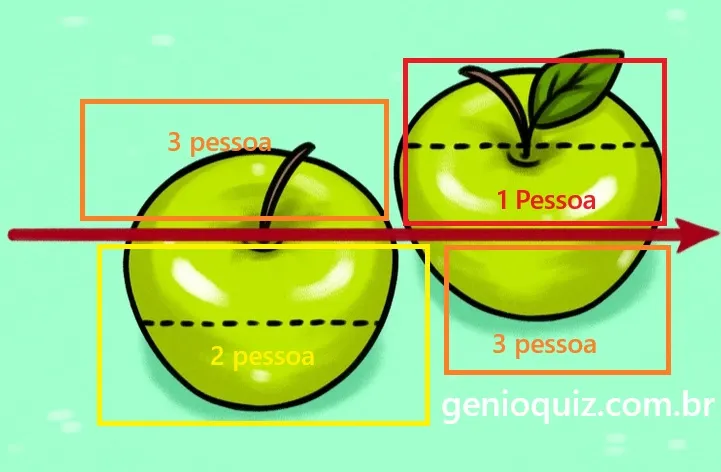 resposta teste das maças com 1 corte