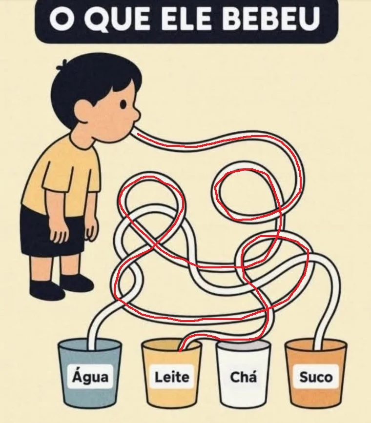 Desafio do Dia: O Que Ele Bebeu?