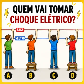 Desafio visual mostrando quatro pessoas segurando fios de fase e neutro para descobrir quem vai tomar choque elétrico.